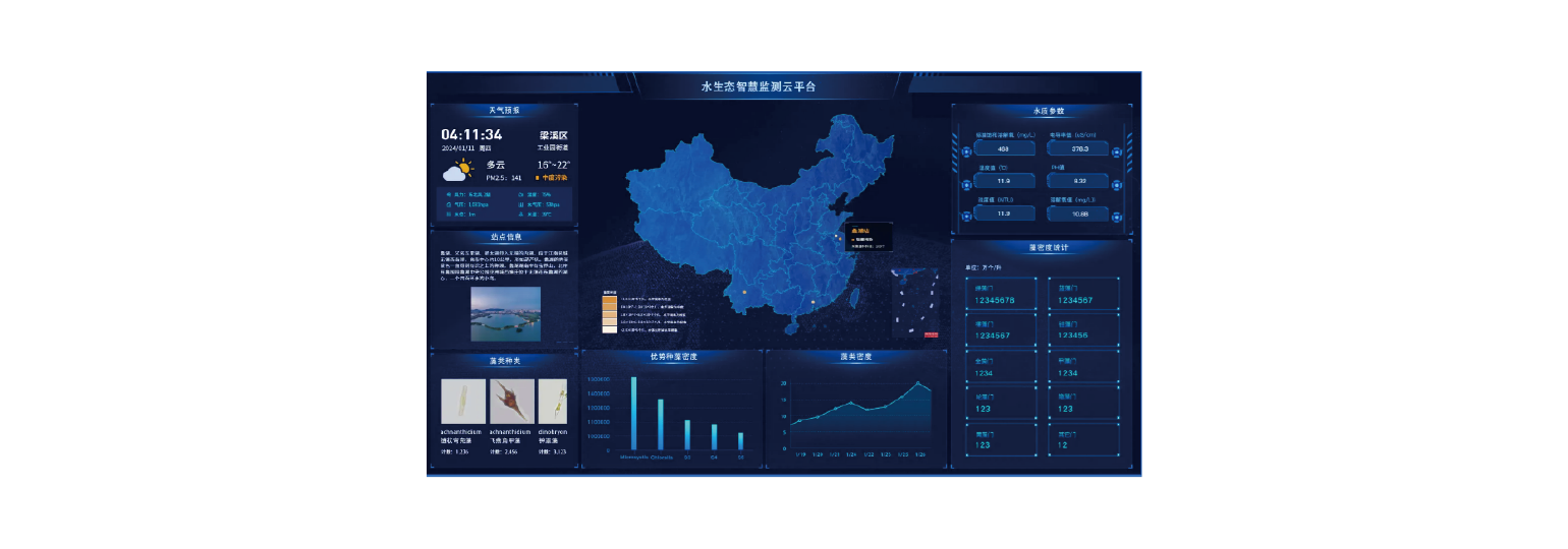 水生態(tài)智慧監(jiān)測(cè)預(yù)警云平臺(tái)